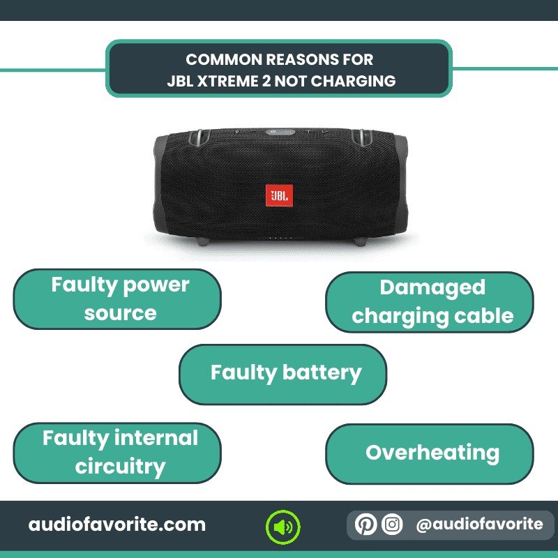 JBL Speaker Not Charging? Find Out Why and Fix It Fast!