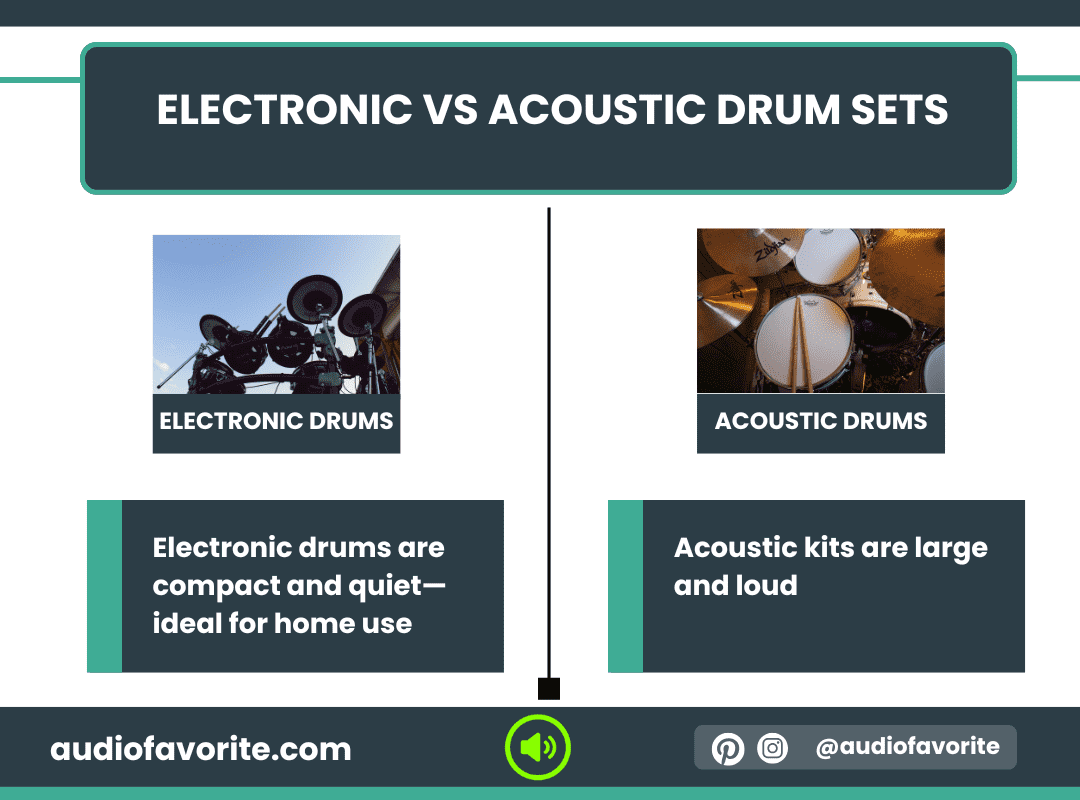 Electronic vs Acoustic Drum Sets Electronic vs Acoustic Drum Sets