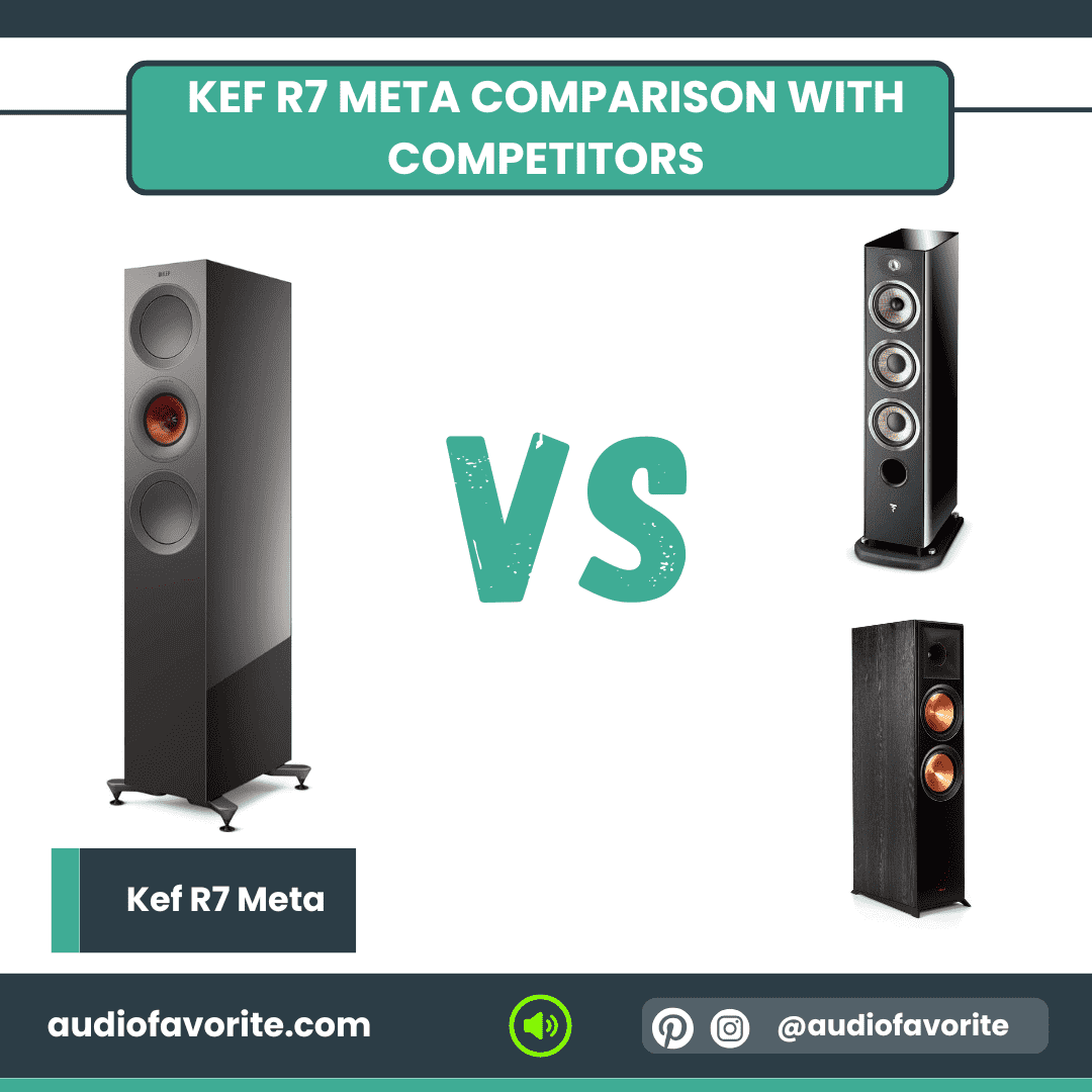 KEF R7 META COMPARISON WITH COMPETITORS KEF R7 META COMPARISON WITH COMPETITORS