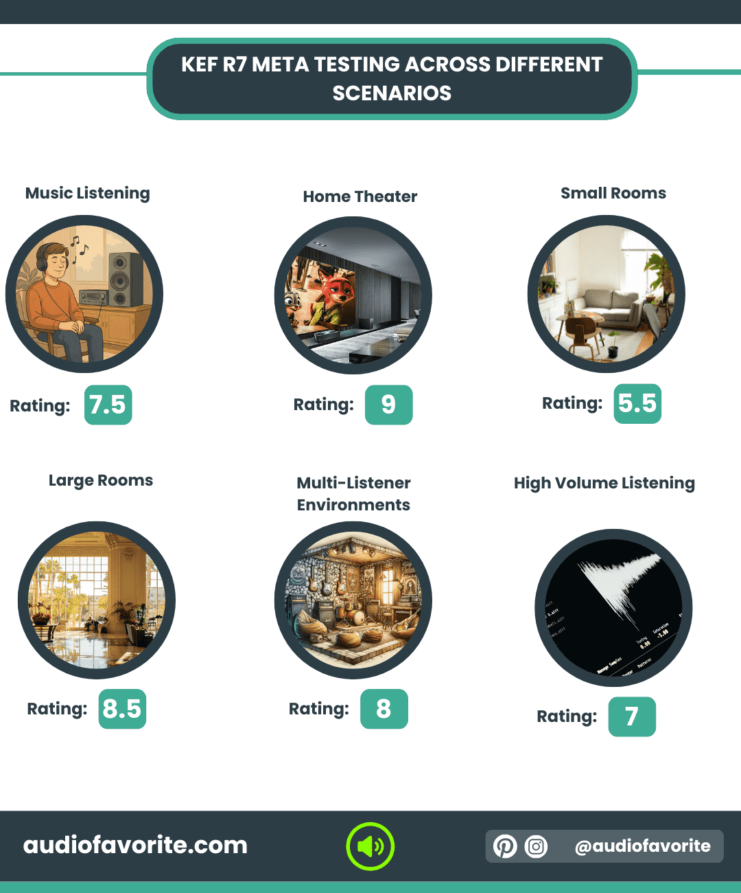 KEF R7 META TESTING ACROSS DIFFERENT SCENARIOS KEF R7 META TESTING ACROSS DIFFERENT SCENARIOS