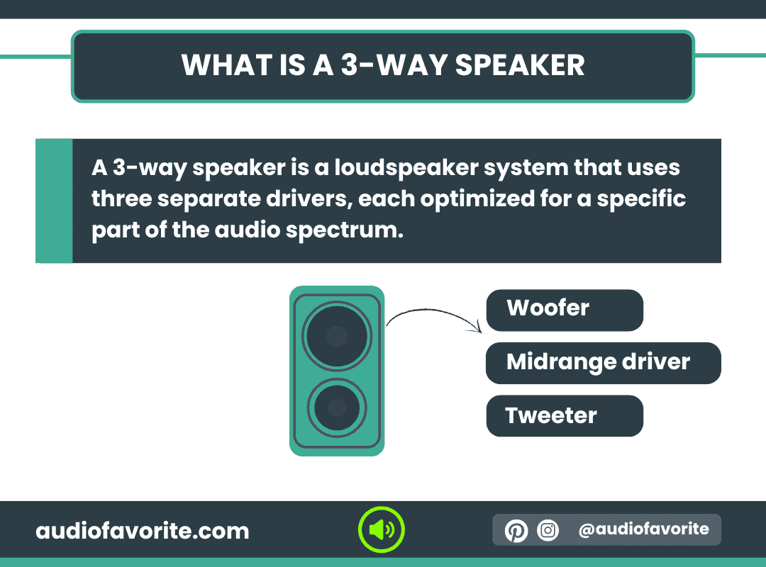 What Is a 3-Way Speaker