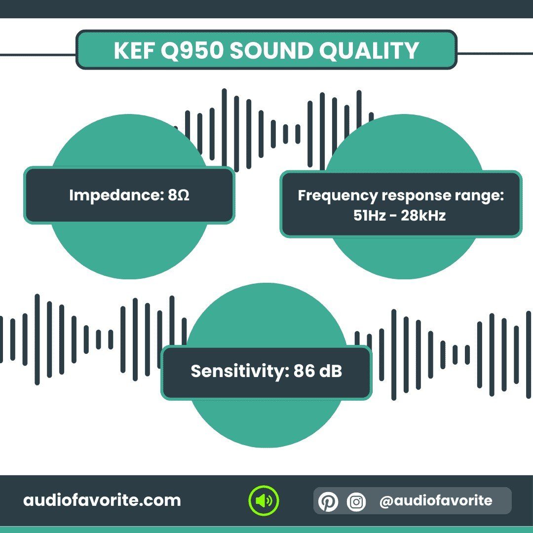 kef q950 sound quality